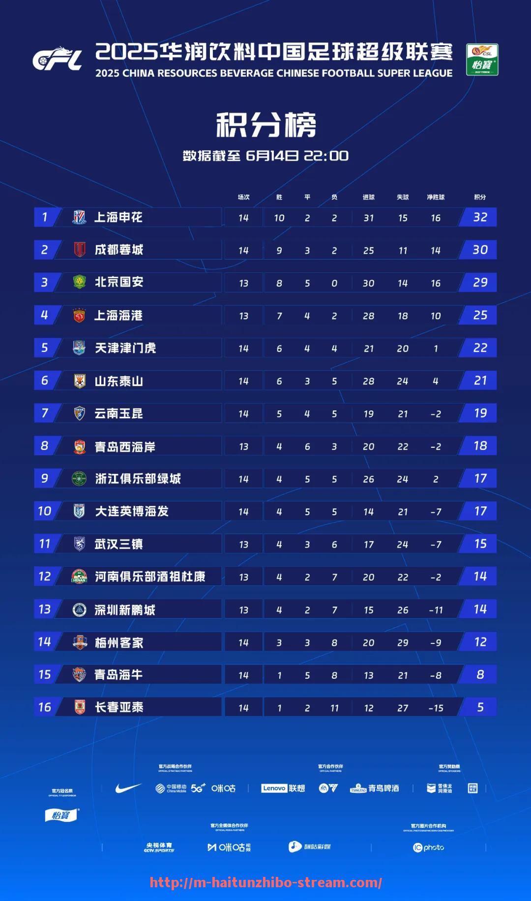 海豚直播-目前法甲联赛中都有哪几支球队参与竞争?(法甲各球队之间的关系)